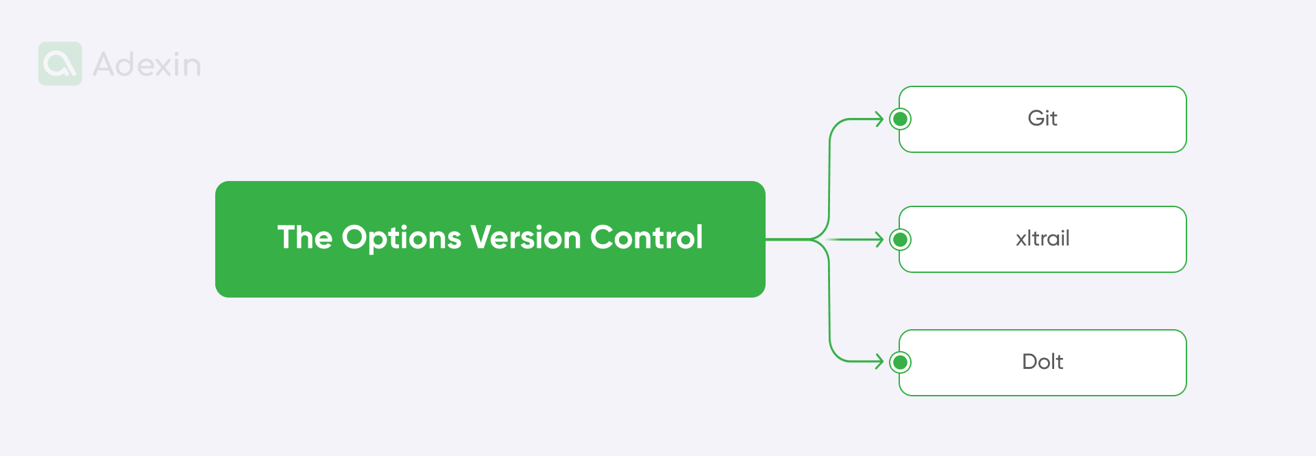 Alternative Excel version control options