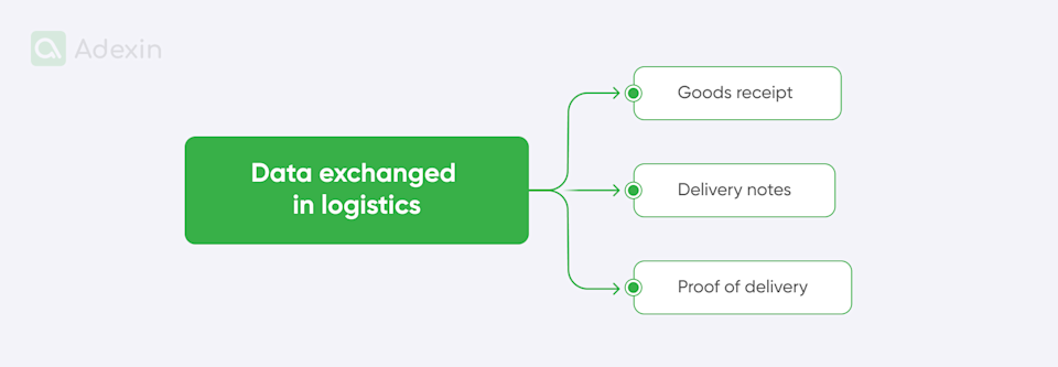 Pod In Logistics Proof of delivery mobile software
