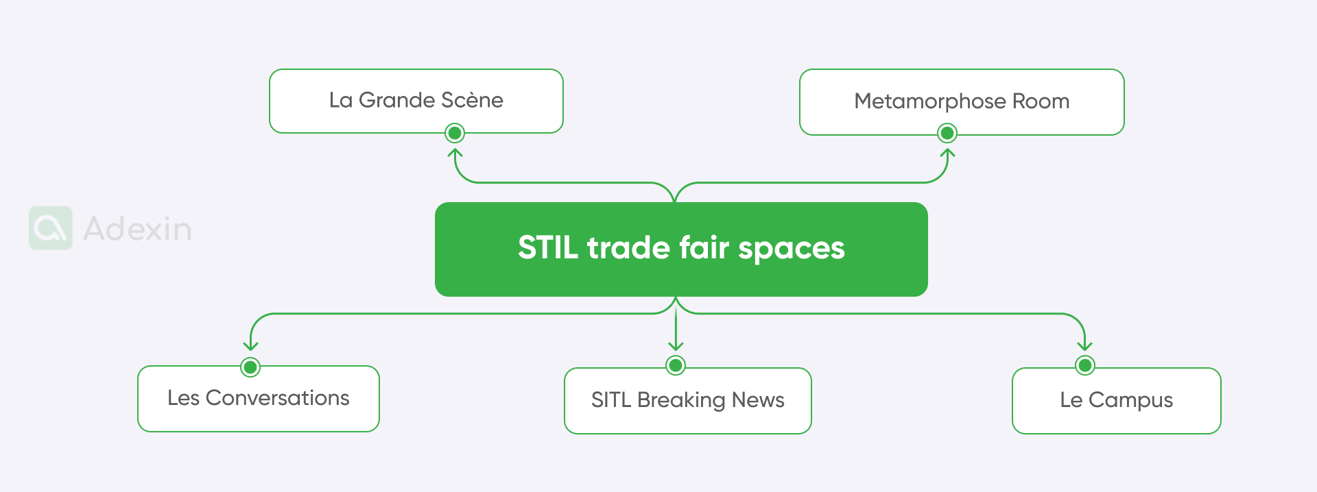 5 spaces to get inspired at the SITL trade fair