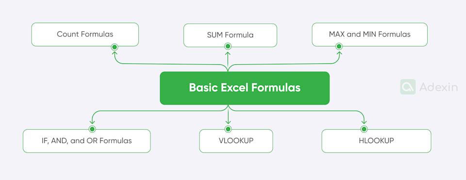 Excel Basics Overview Master Excel basics: 10 essential functions to start and grow