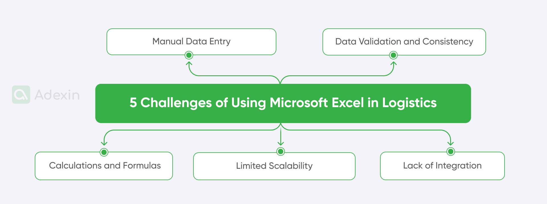Challenges of using Microsoft Excel in logistics