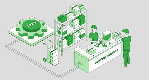 Delivery management via TMS