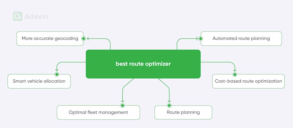 Route management software: AI-powered route optimization guide