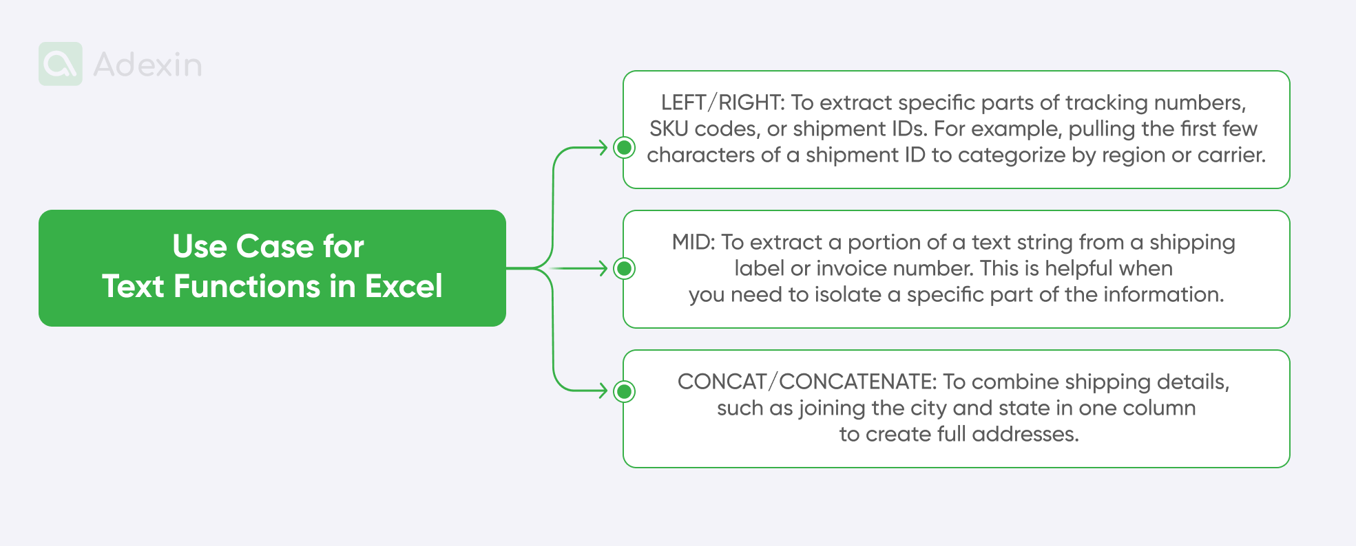 Basic Excel text functions