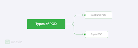 Sample Pod Copy Proof of delivery mobile software