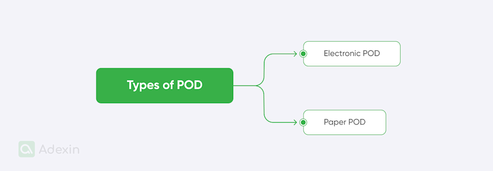 Proof of delivery mobile software