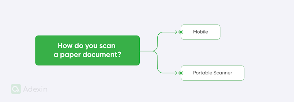 Scan Paper Process 5 key features of paper document scanning software