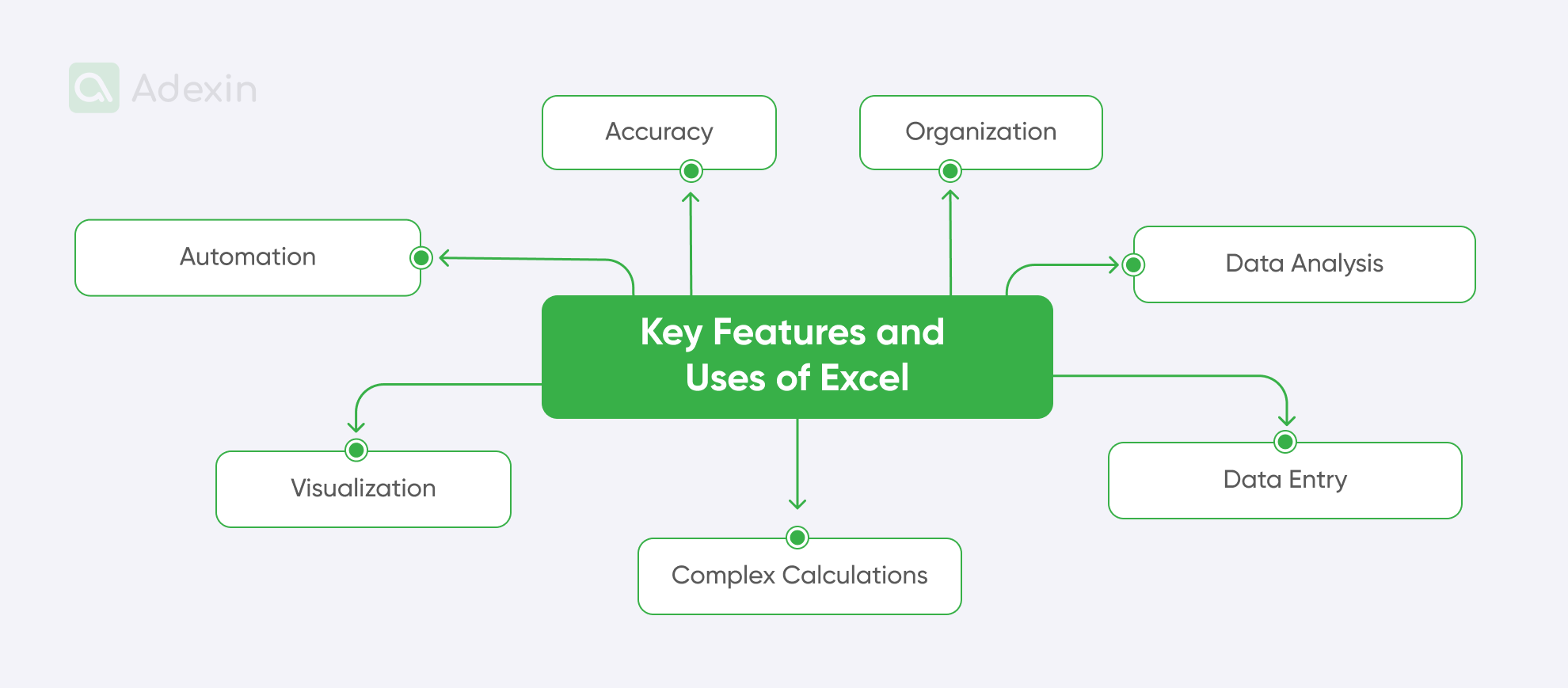 Excel's features and uses