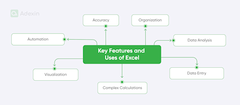 Master Excel basics: 10 essential functions to start and grow