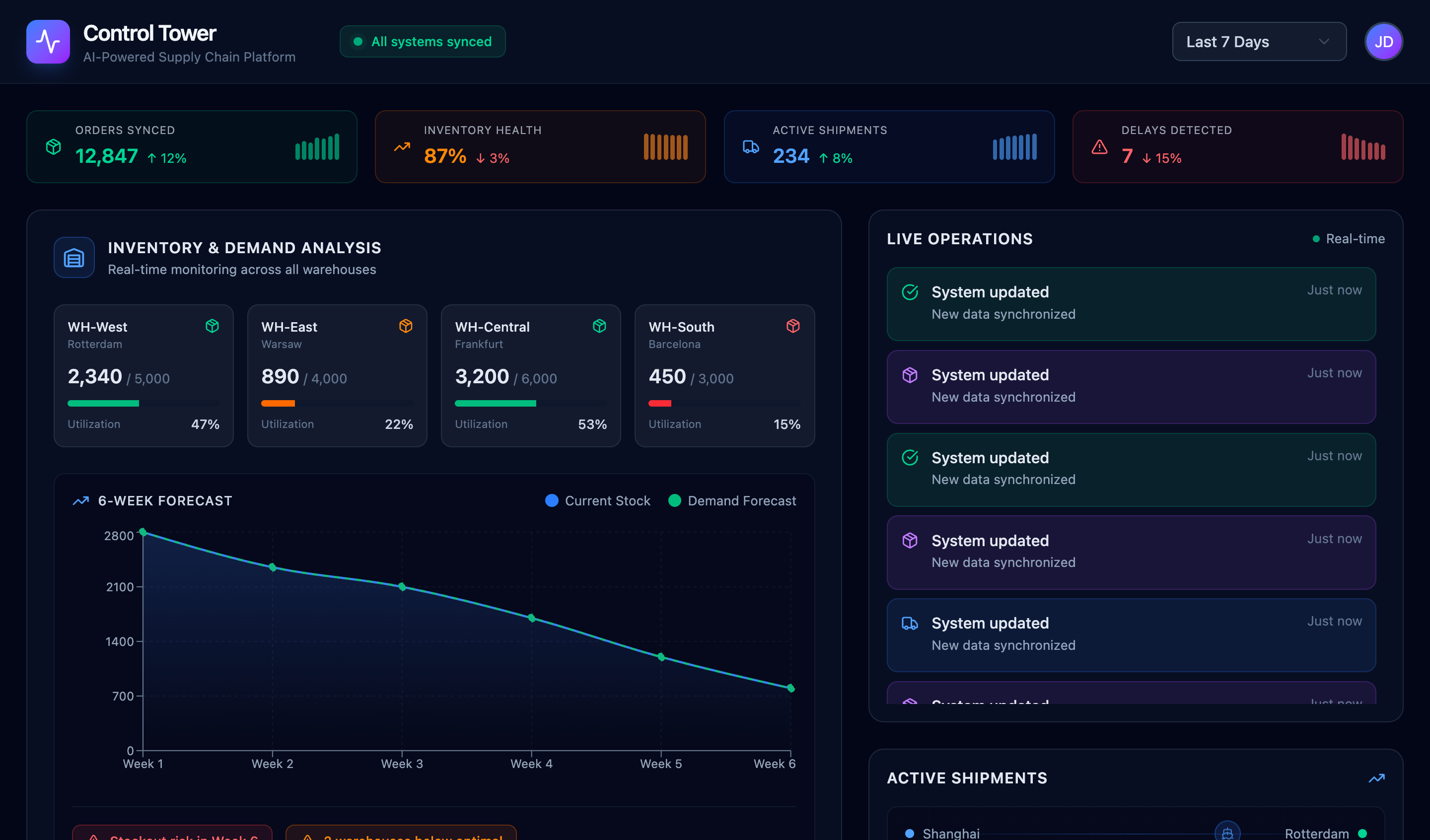 AI-powered supply chain management system