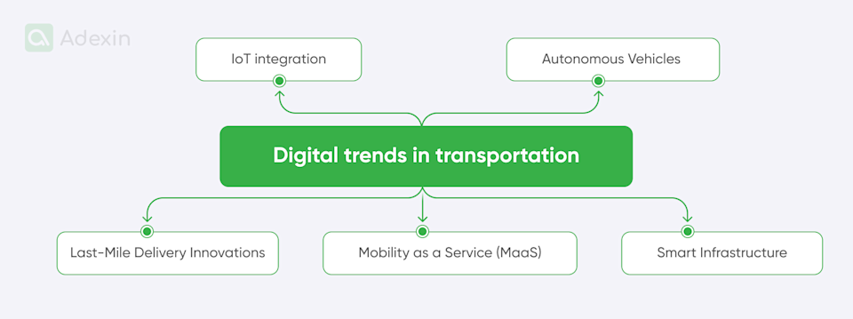 Digital transformation in transport: trends and benefits