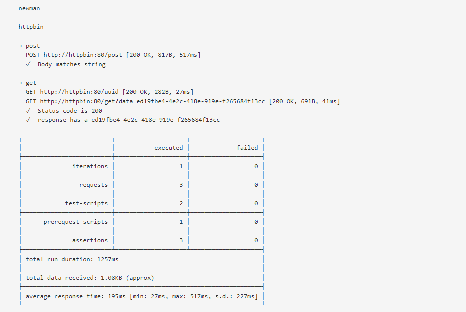 Testing an API with Postman - report