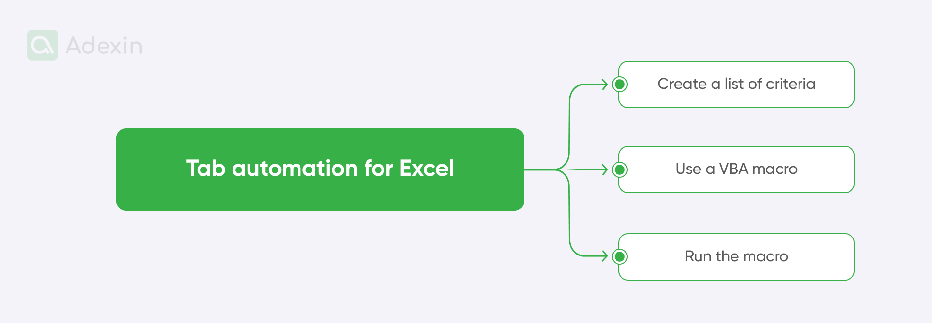 Step-by-step tab automation for Excel