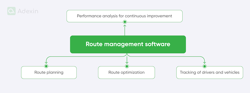 Road Manager Software Examples Route management software: AI-powered route optimization guide