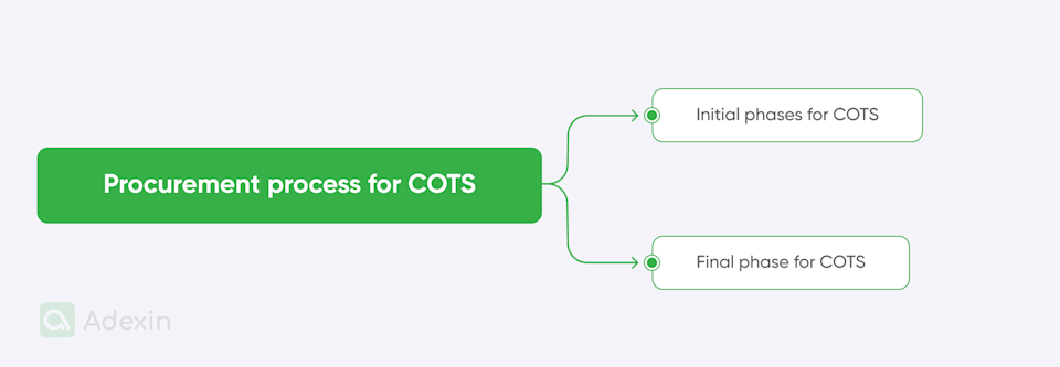 COTS vs. custom software for logistics and transportation