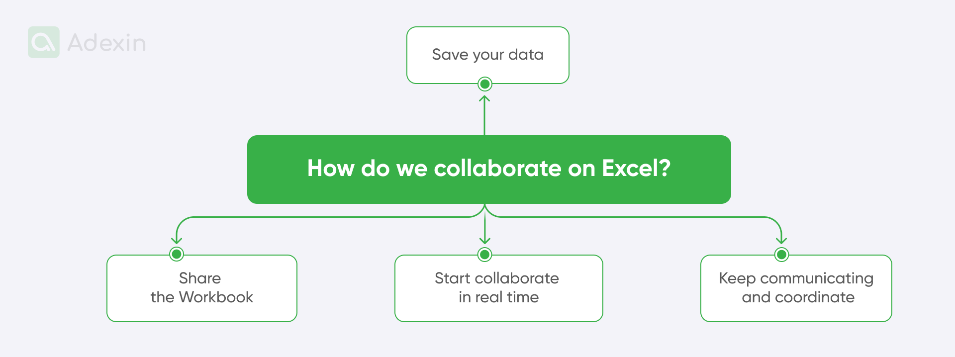 Elements of collaboration in Microsoft 365 Excel