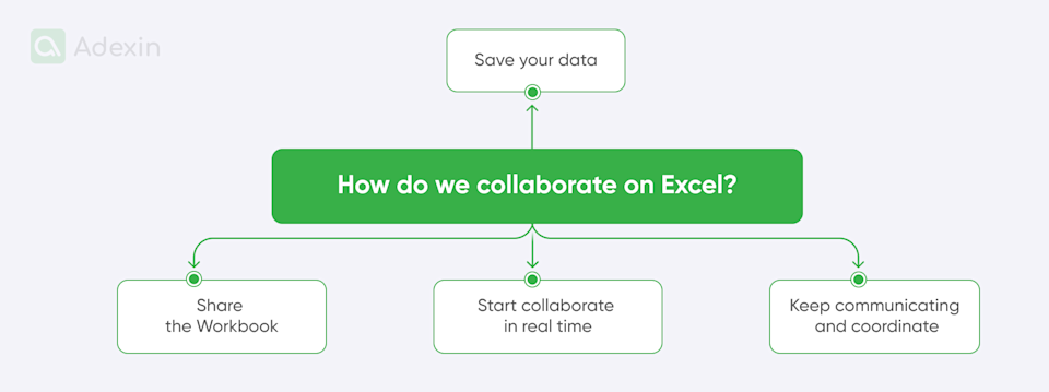 Unlocking Excel seamless collaboration for logistics operations