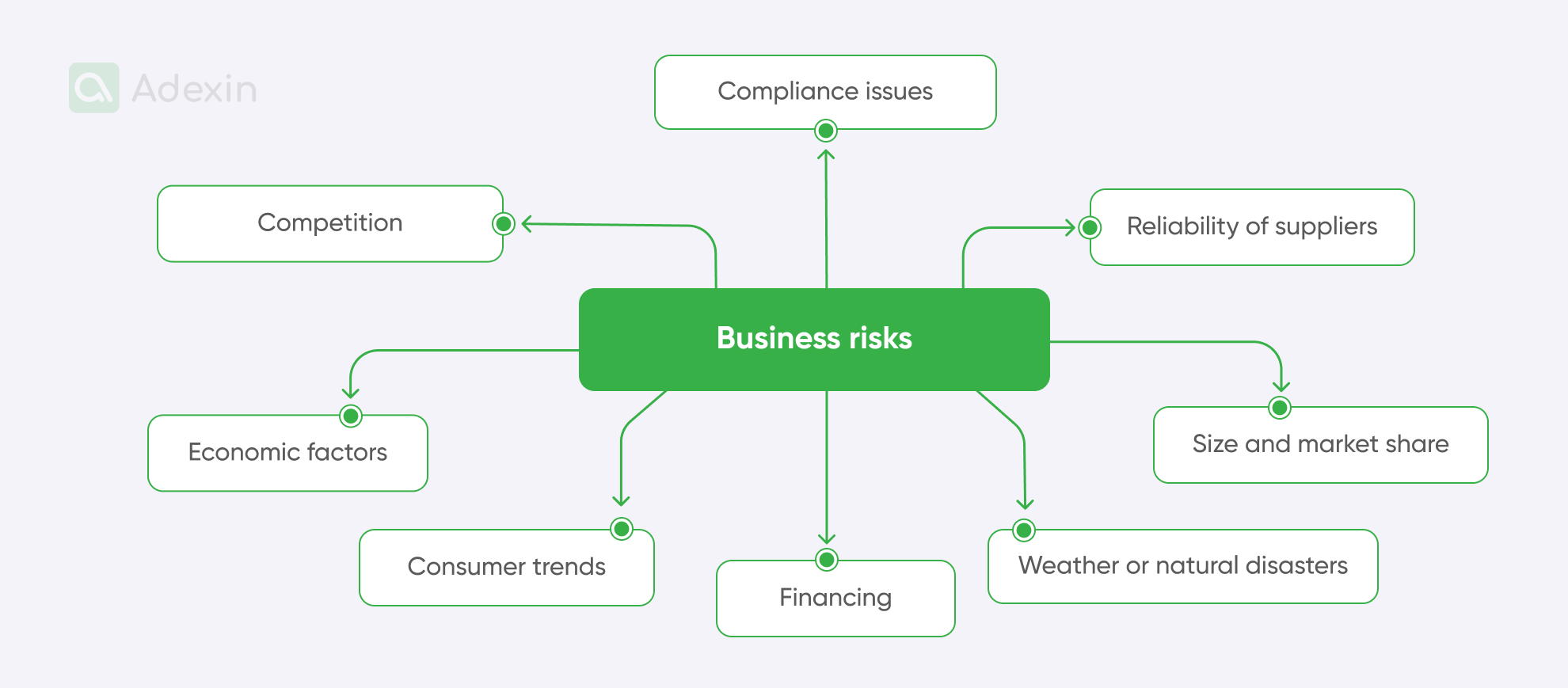 Risks of doing business without WMS