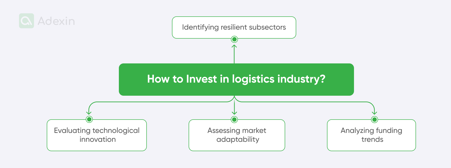 Features of investing in logistics