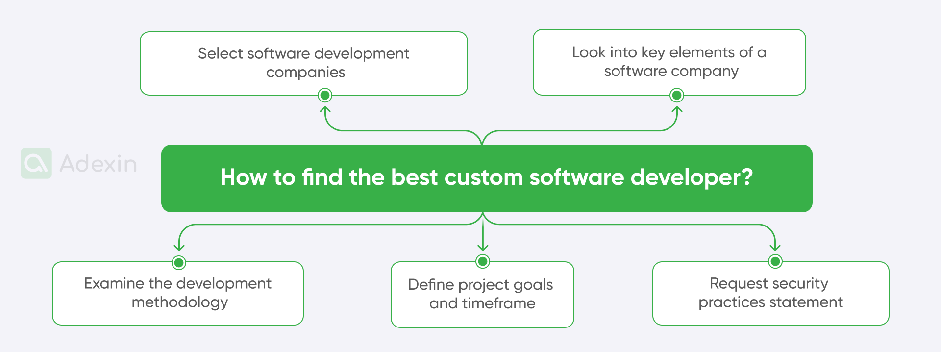 Tips on how to find the best custom software developer-min