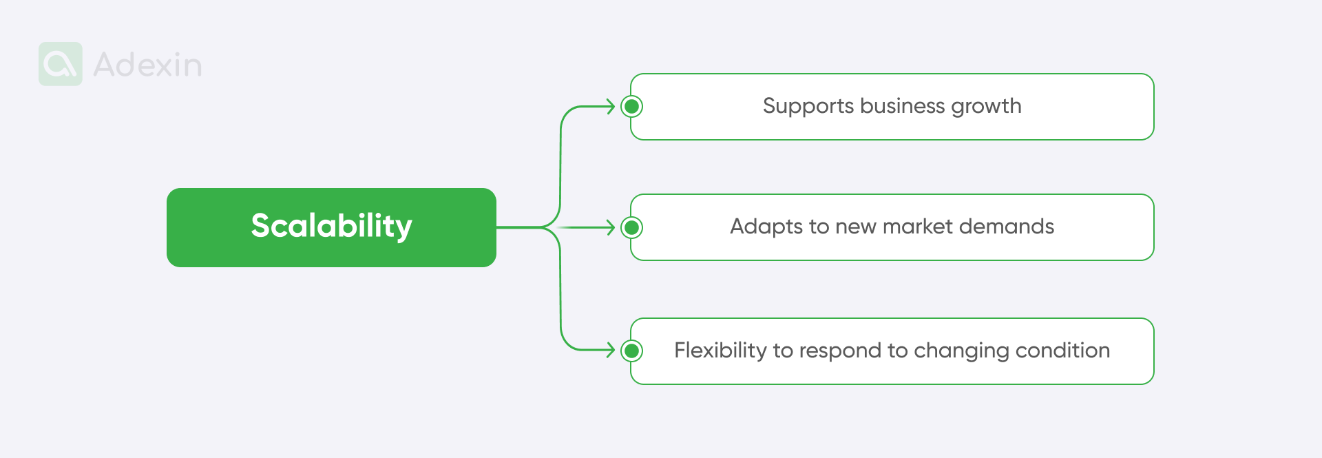 Scalability results with TMS