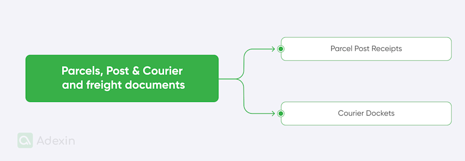 Digital documents in transportation and logistics