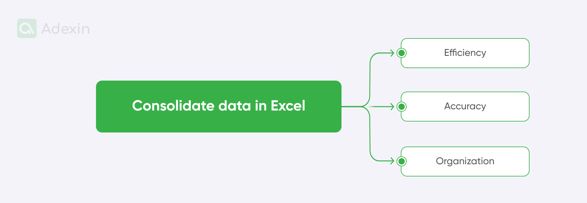 Benefits of data consolidation