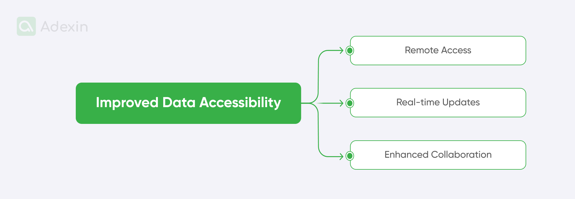 Benefits improved data accessibility in Excel Web version