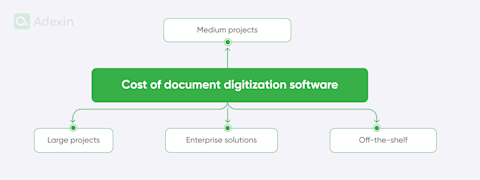 Digitization Expensive Document digitization in logistics: trends, benefits, and DMS in 2026