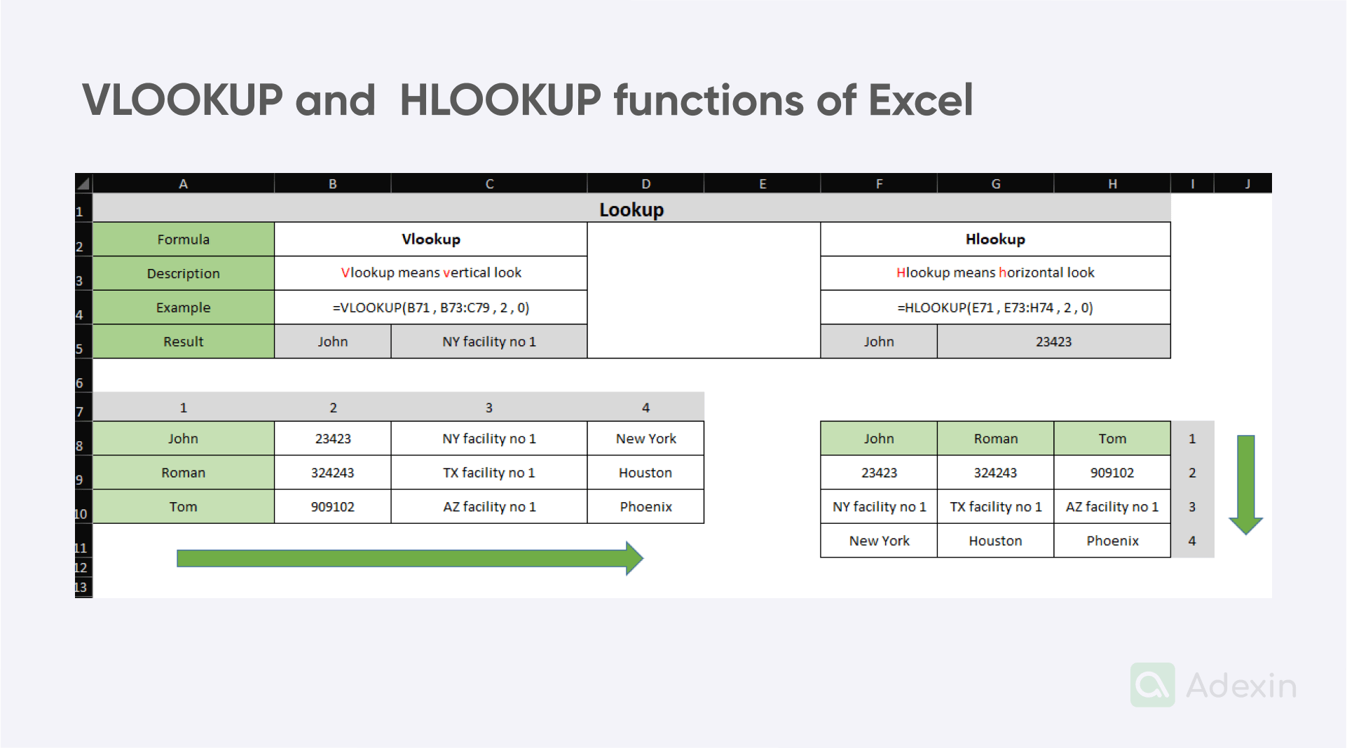 Excel spreadsheet with VLOOKUP and HLOOKUP functions
