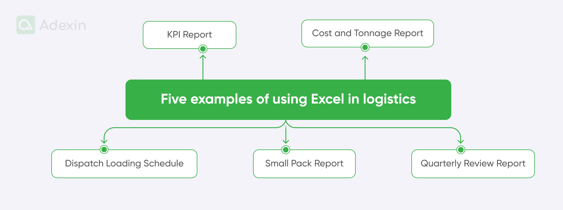 Examples of using Excel in logistics