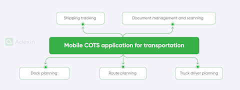 COTS vs. custom software for logistics and transportation