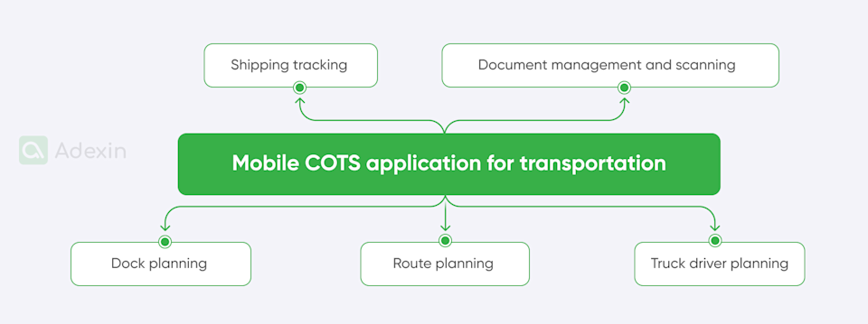 COTS vs. custom software for logistics and transportation