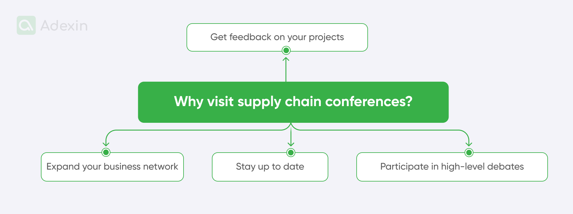 Benefits of visiting supply chain conferences