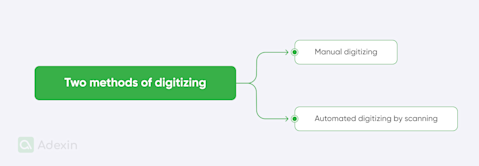 Streamlining document management in transportation with DMS solution