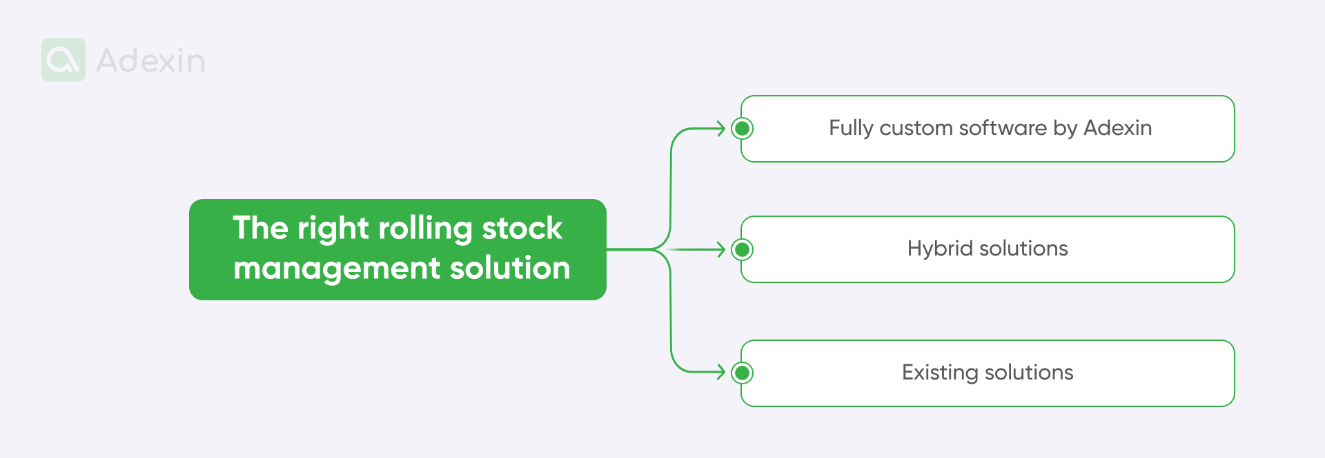 Rolling stock management solutions