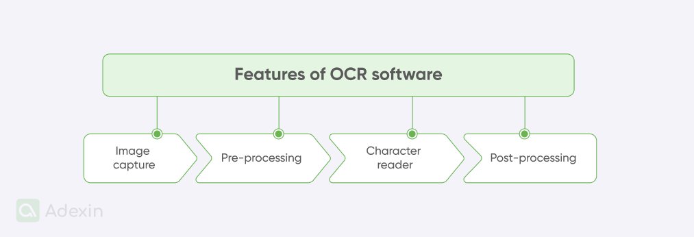 Elements of features of OCR software