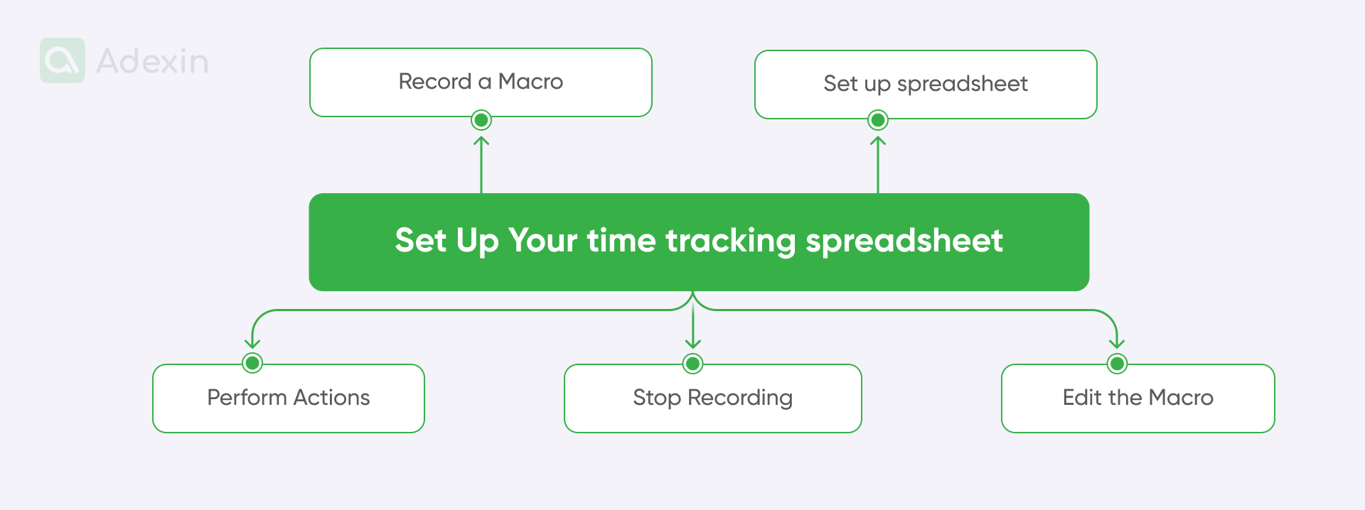 Steps for VBA implementation for the Excel daily time tracker