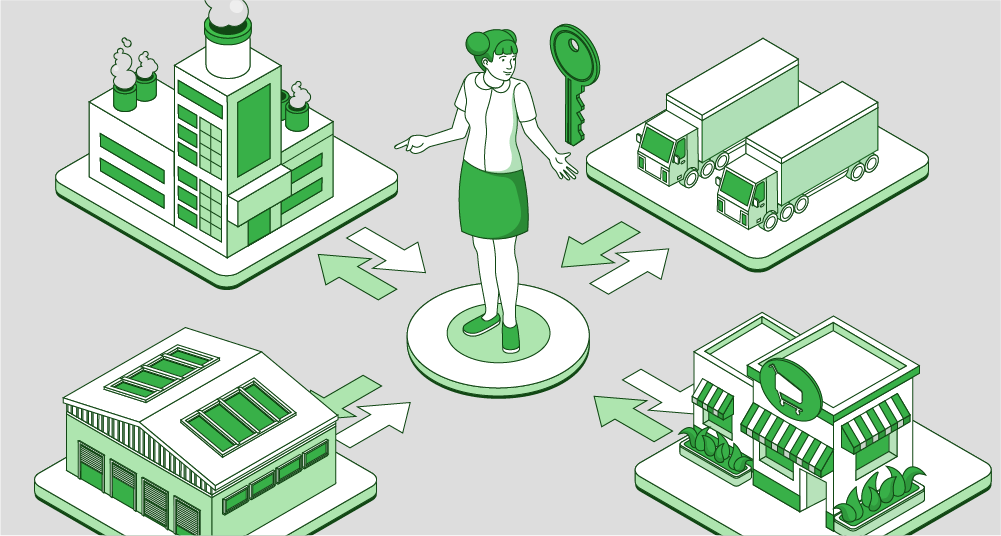 Interaction of supply chain elements