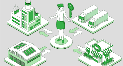 Interaction of supply chain elements