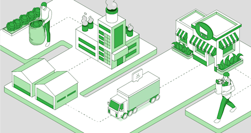 Supply chain industry