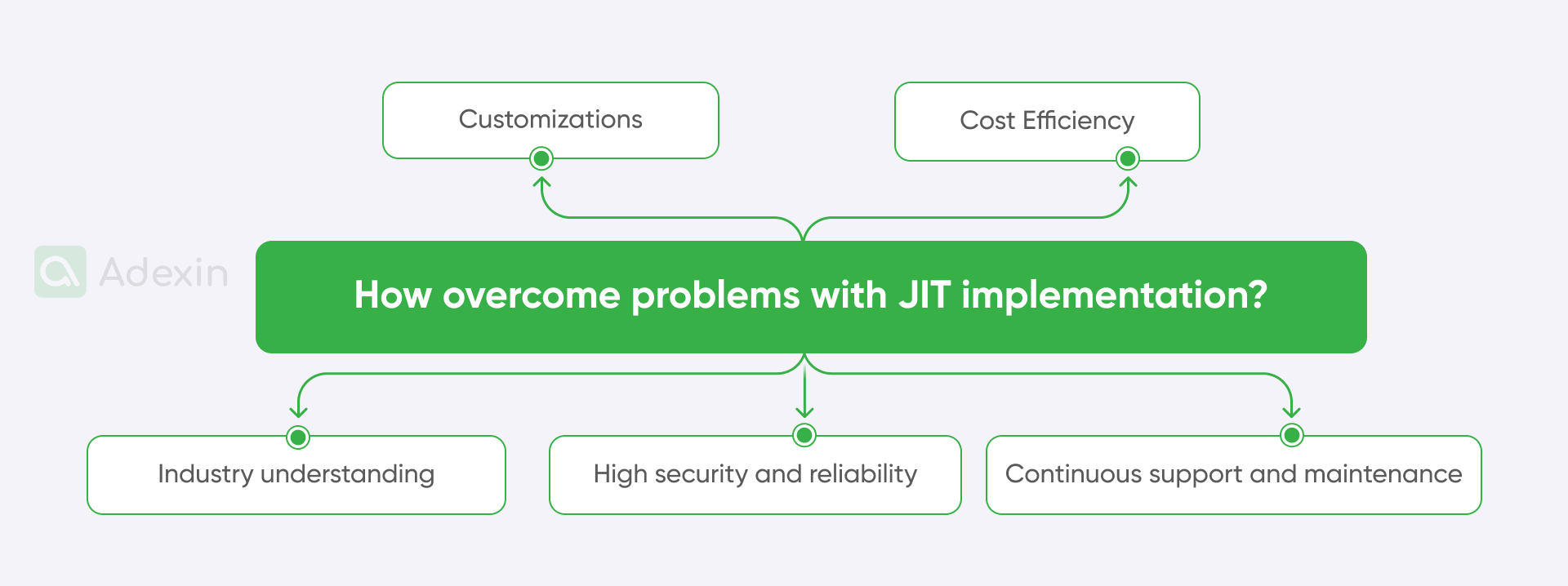 Benefits of cooperating with a custom software development company