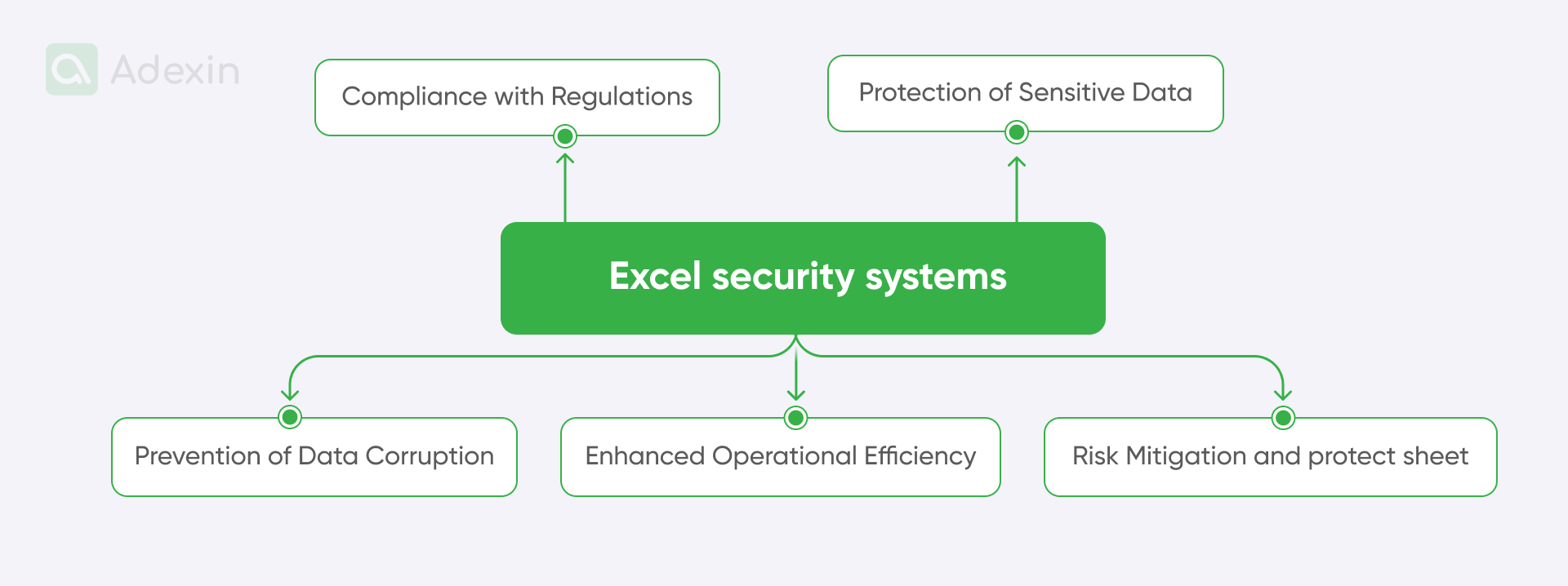 Reasons why Excel security systems are essential in logistics