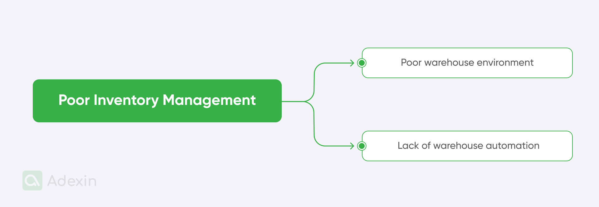 Elements of poor inventory management