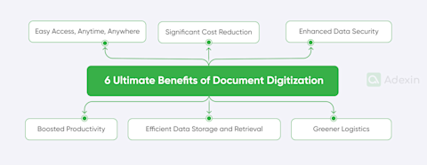 Document digitization in logistics: trends, benefits, and DMS in 2026