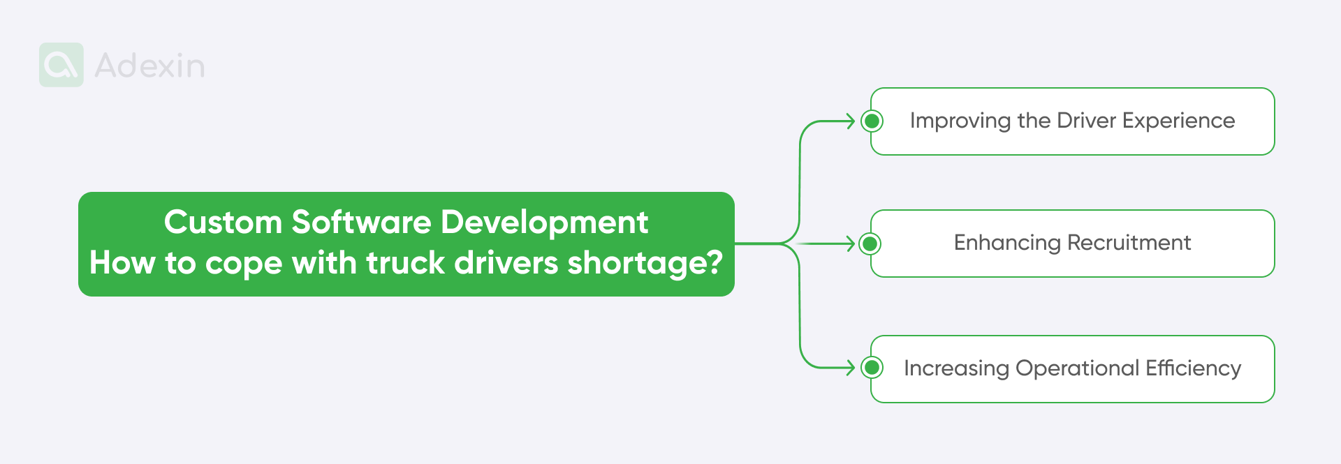 Optimizing driver performance with custom software