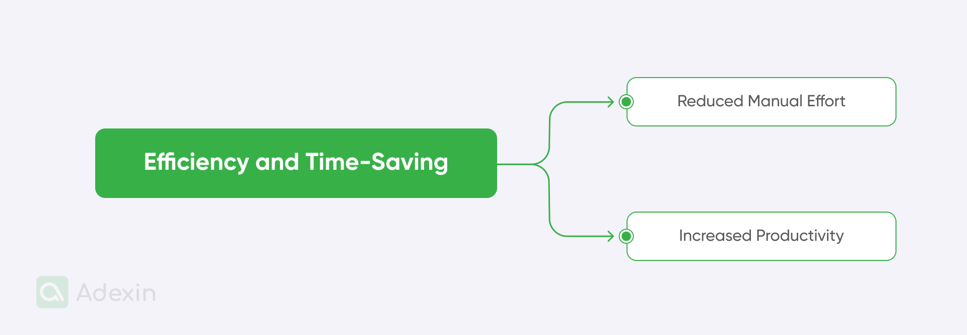 Benefits efficiency and time-saving in Excel Web version
