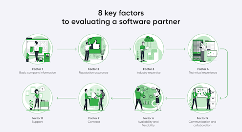 What to consider when choosing a partner for software development?