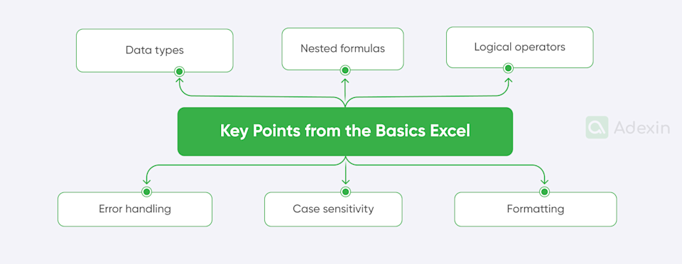 Master Excel basics: 10 essential functions to start and grow