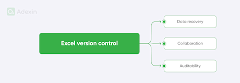 Excel logistics: version control dilemmas and data unification
